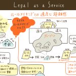 SH4558 Legal as a Service （リーガルリスクマネジメント実装の教科書）　第12回　ルールメイキングとの適度な距離感　渡部友一郎／東郷伸宏（2023/07/24）